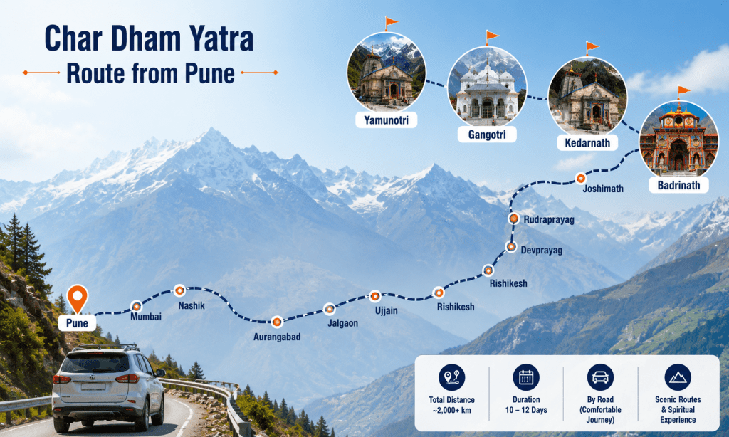 Char Dham Yatra Route from Pune